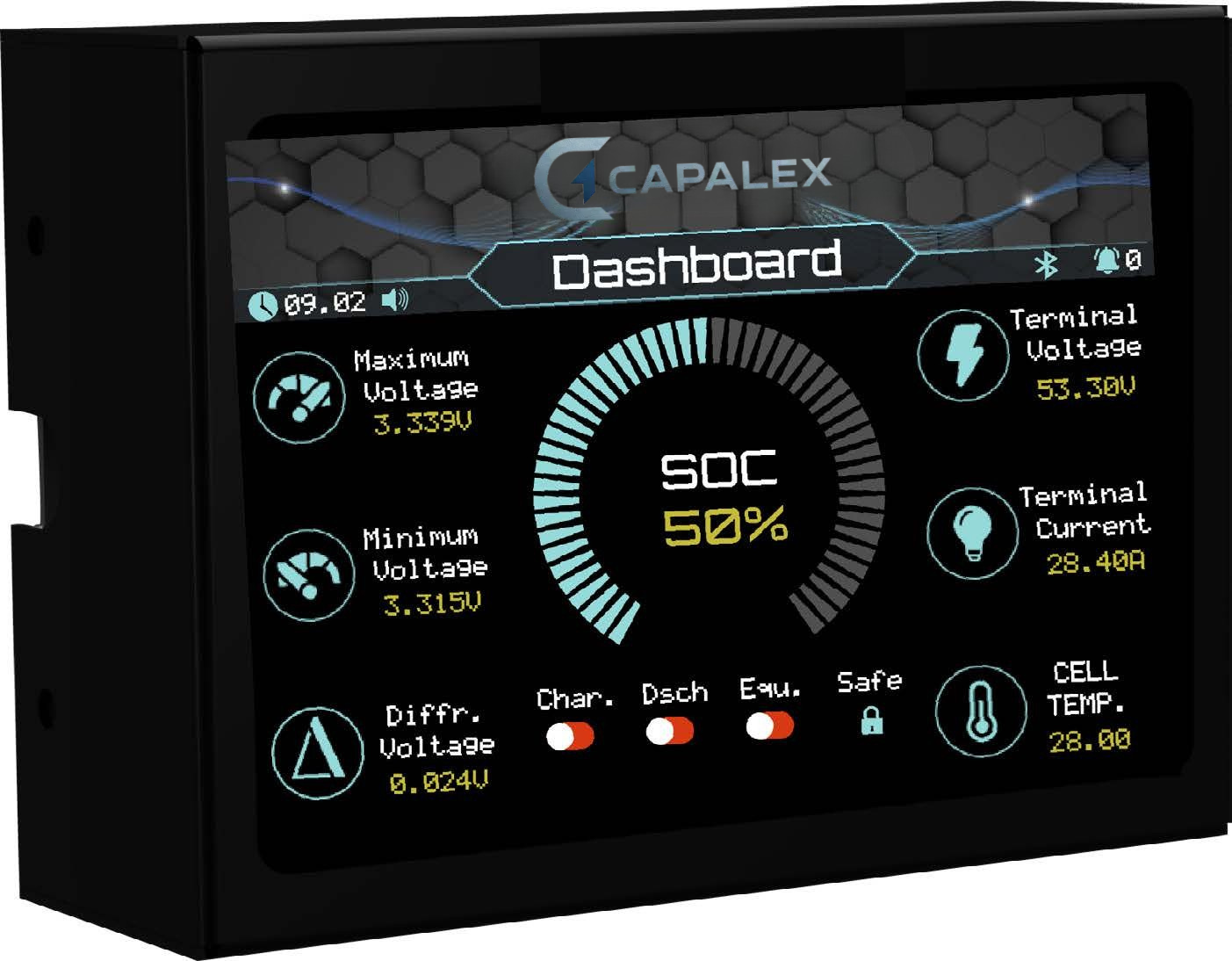 Encontrol TDS Dashboard