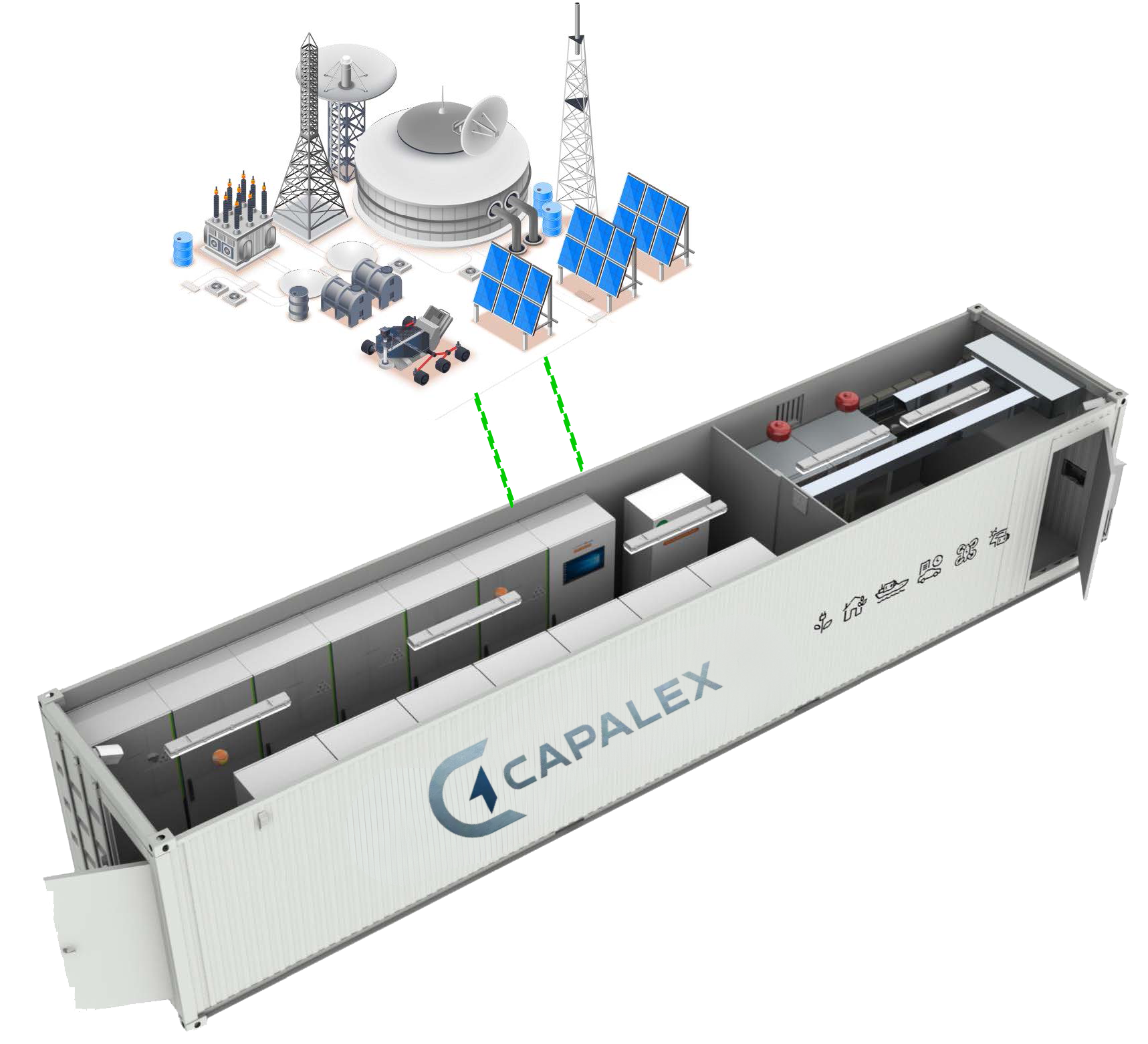 Microgrid Features Diagram